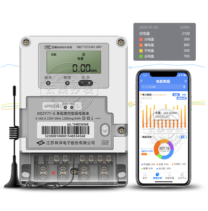 DDZY71-G  4G/GPRS()
