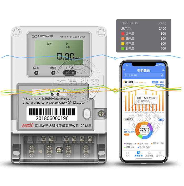 ѶDDZY1789-Z  4G/GPRS()